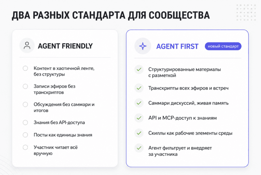 Agent Friendly и Agent First как два разных стандарта для сообщества
