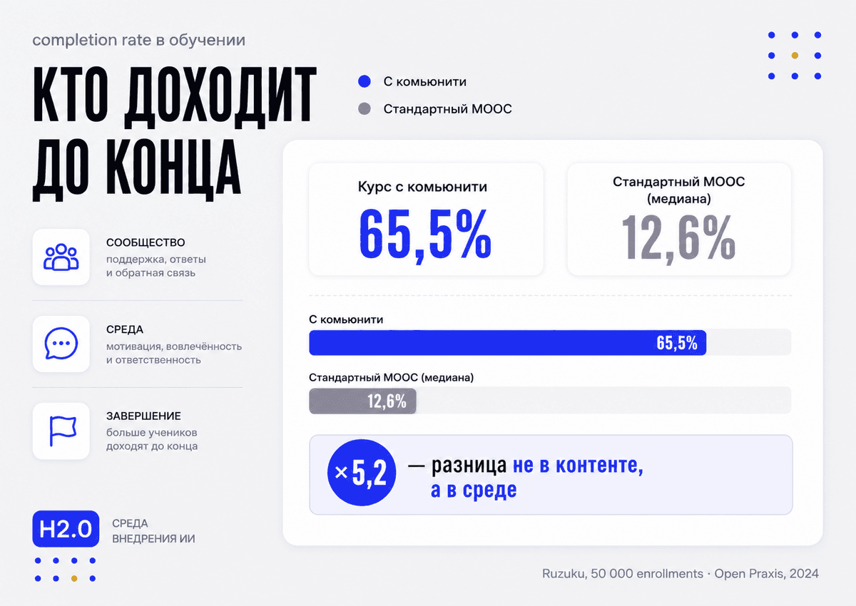 Почему общая память и обсуждение усиливают обучение