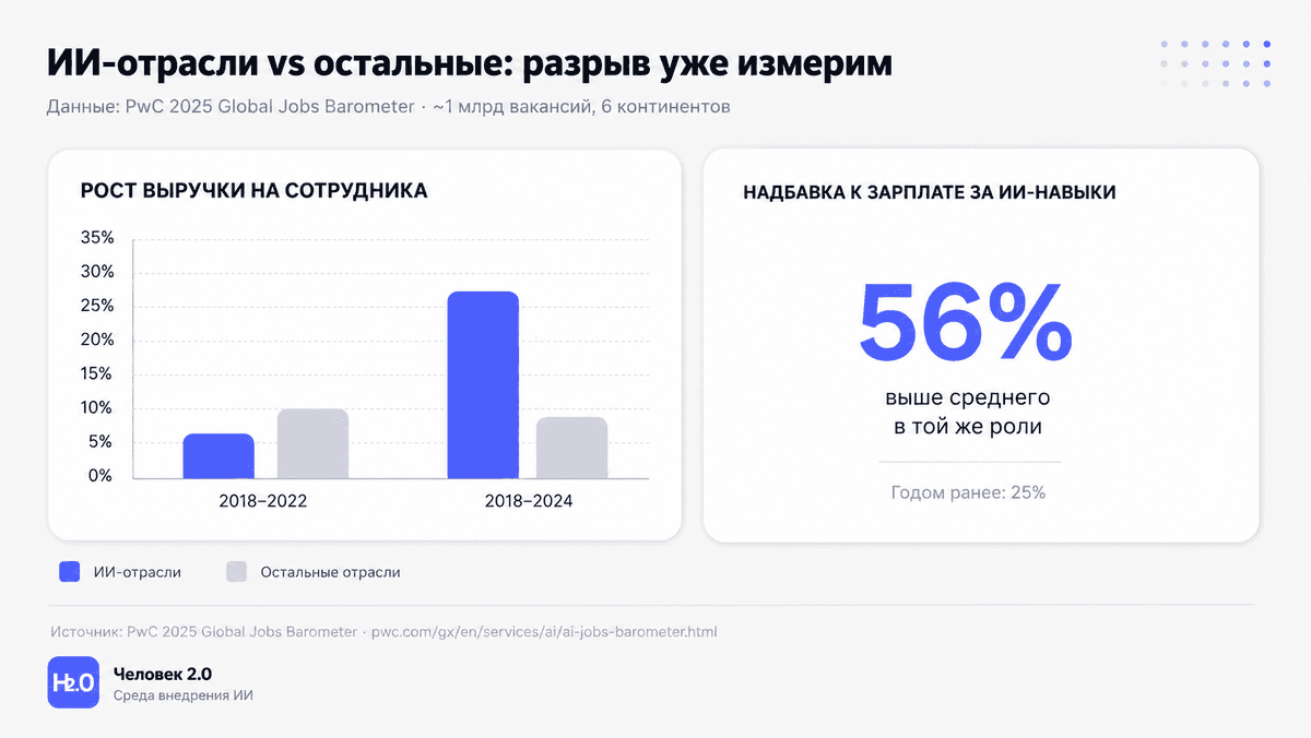 Работник с ИИ-агентом как новая экономическая единица