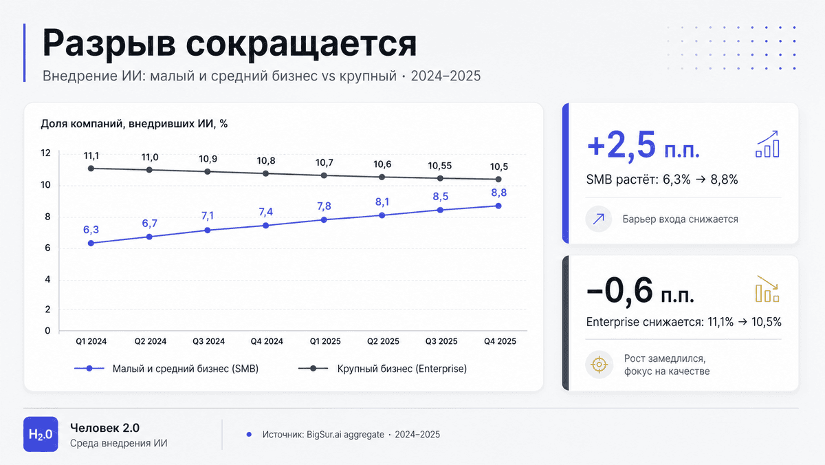 Малые команды усиливают работу с помощью ИИ-агентов