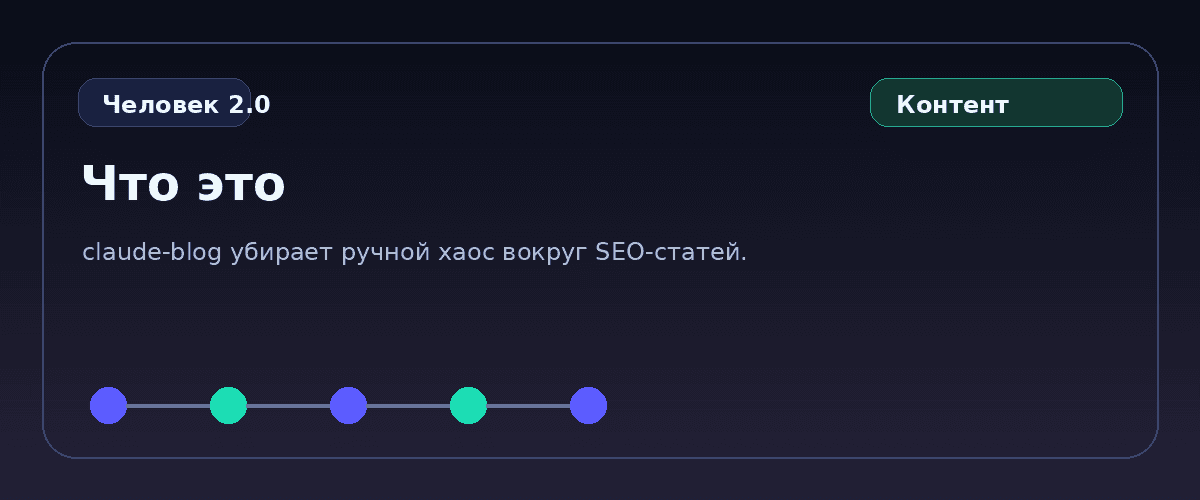 Схема: Блог под Google и ИИ-ответы
