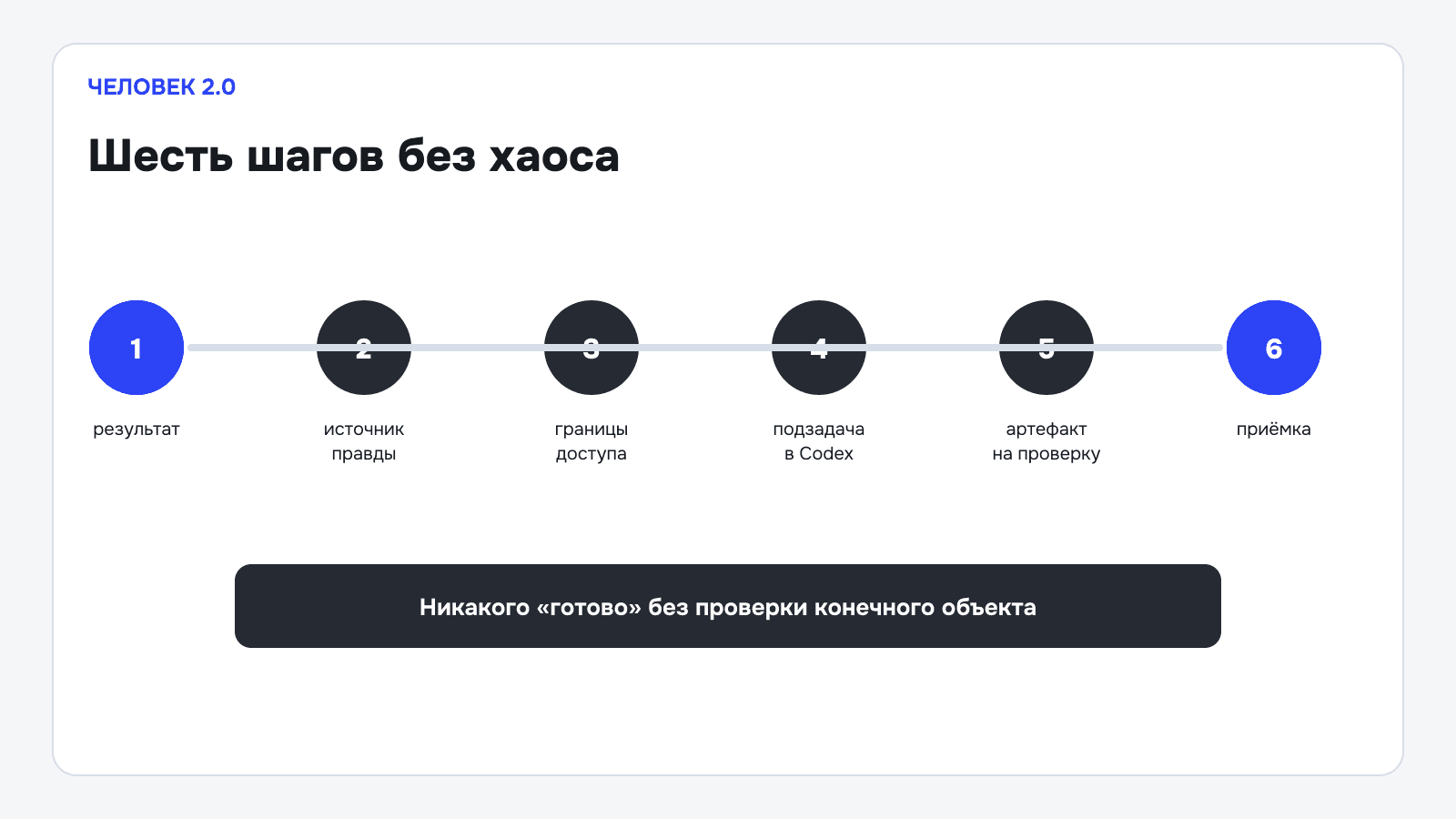 Шесть шагов безопасной связки Hermes и Codex