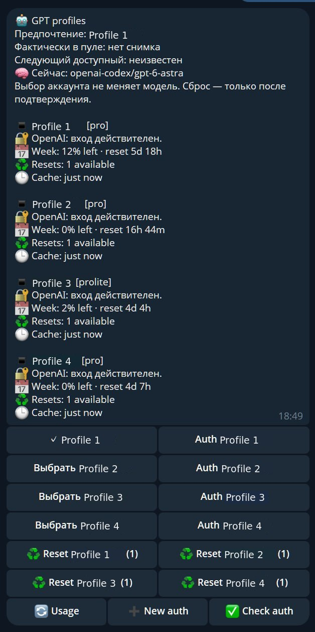 Скриншот Telegram: список аккаунтов OpenAI с лимитами, выбором активного аккаунта и проверкой доступа.